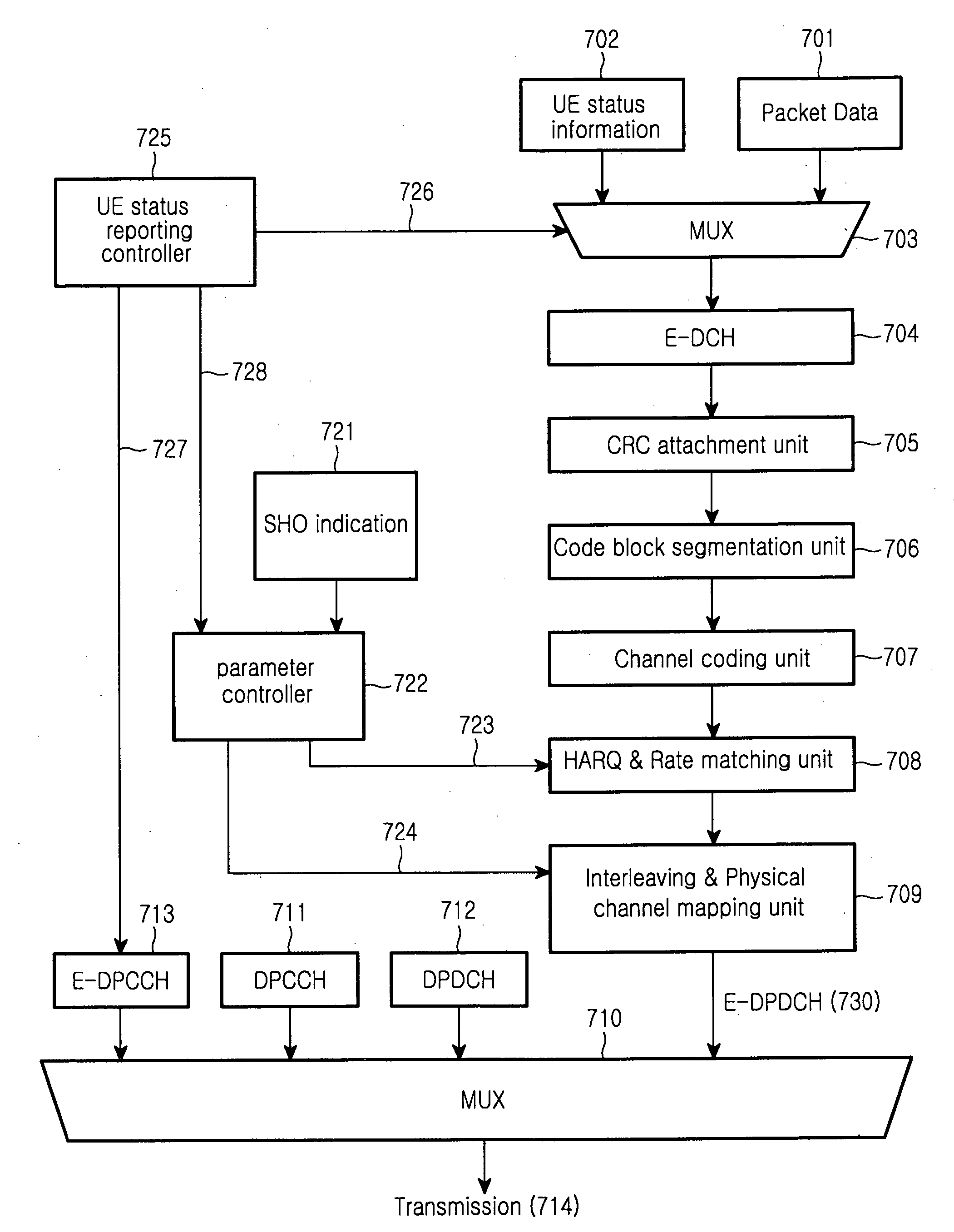 Method and apparatus for signaling user equipment status information for uplink packet transmission in a soft handover region