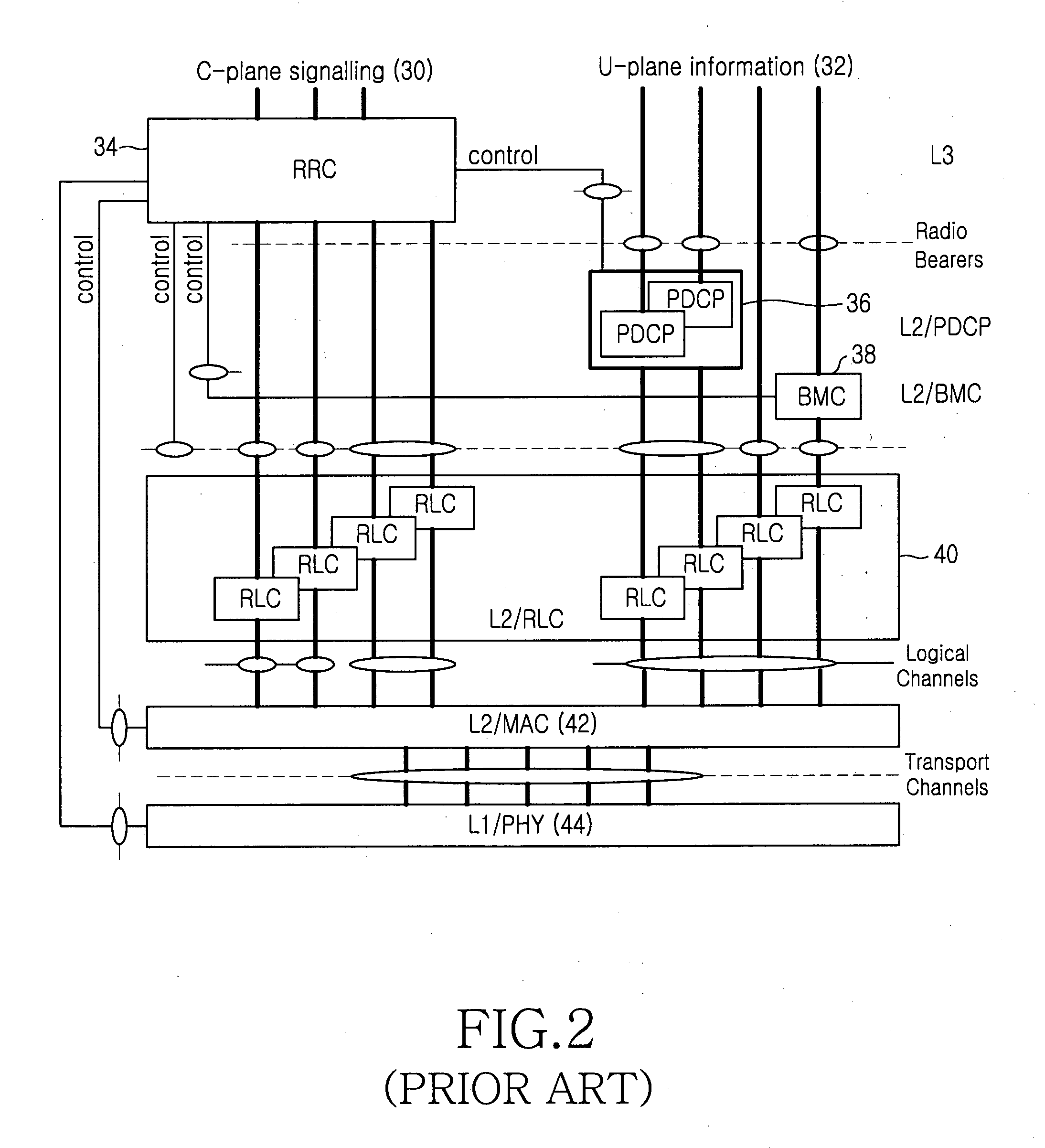 Method and apparatus for signaling user equipment status information for uplink packet transmission in a soft handover region