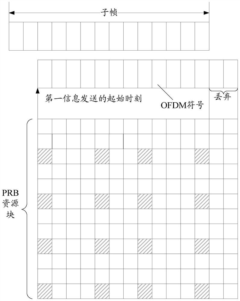 A data transmission method, device and system