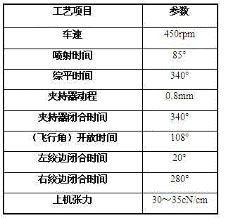 Antistatic, antibacterial and heat-moisture comfortable summer uniform fabric and preparation process for same