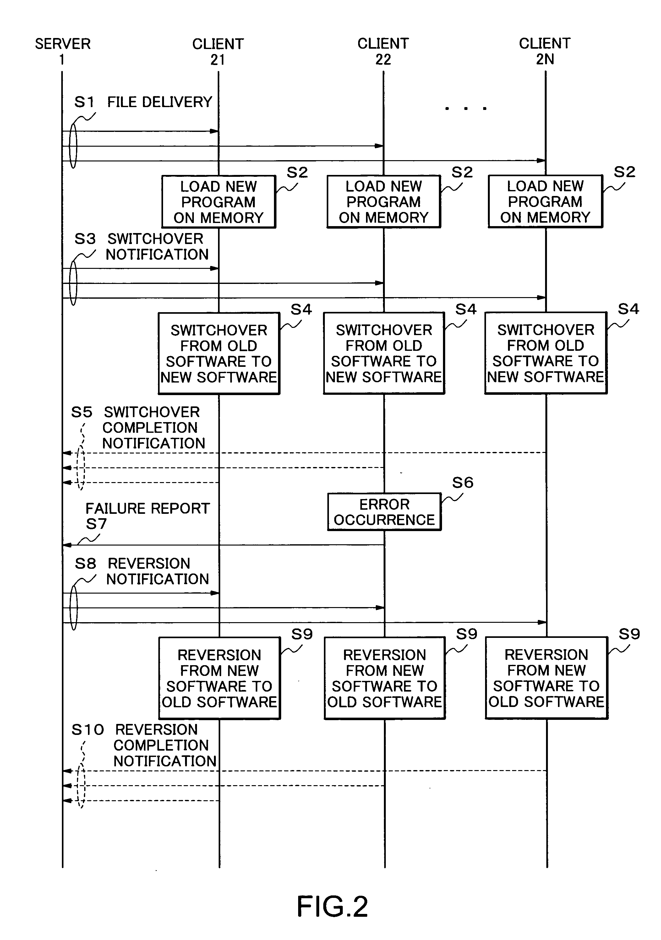 Server system and online software update method