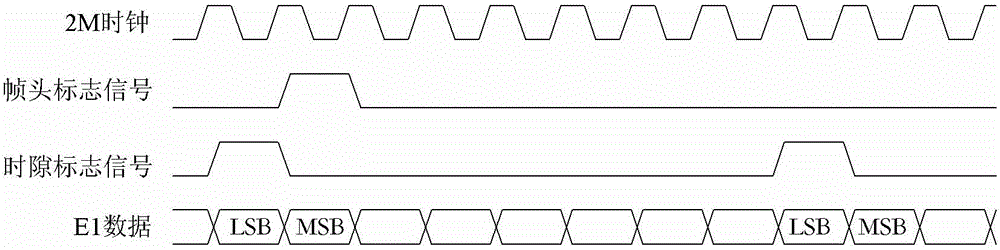 Method for calibrating E1 data frame precision time and processing time mark information