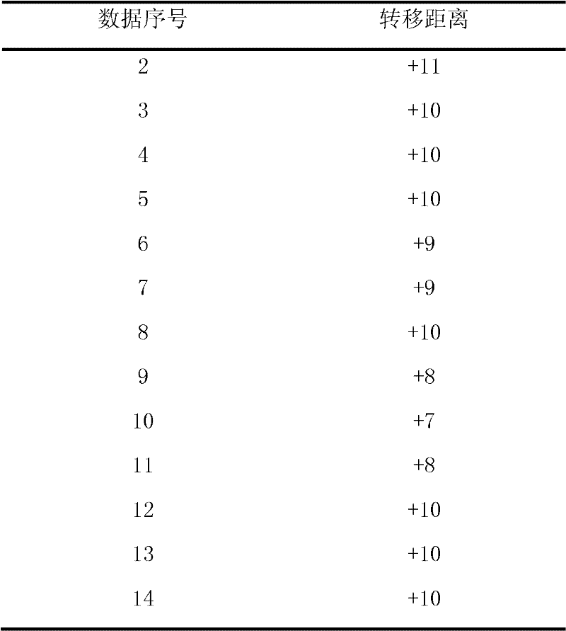 Markov chain based method for accurately forecasting power system loads