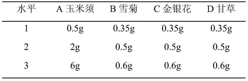 Compound corn stigma and snow chrysanthemum beverage and preparing method thereof