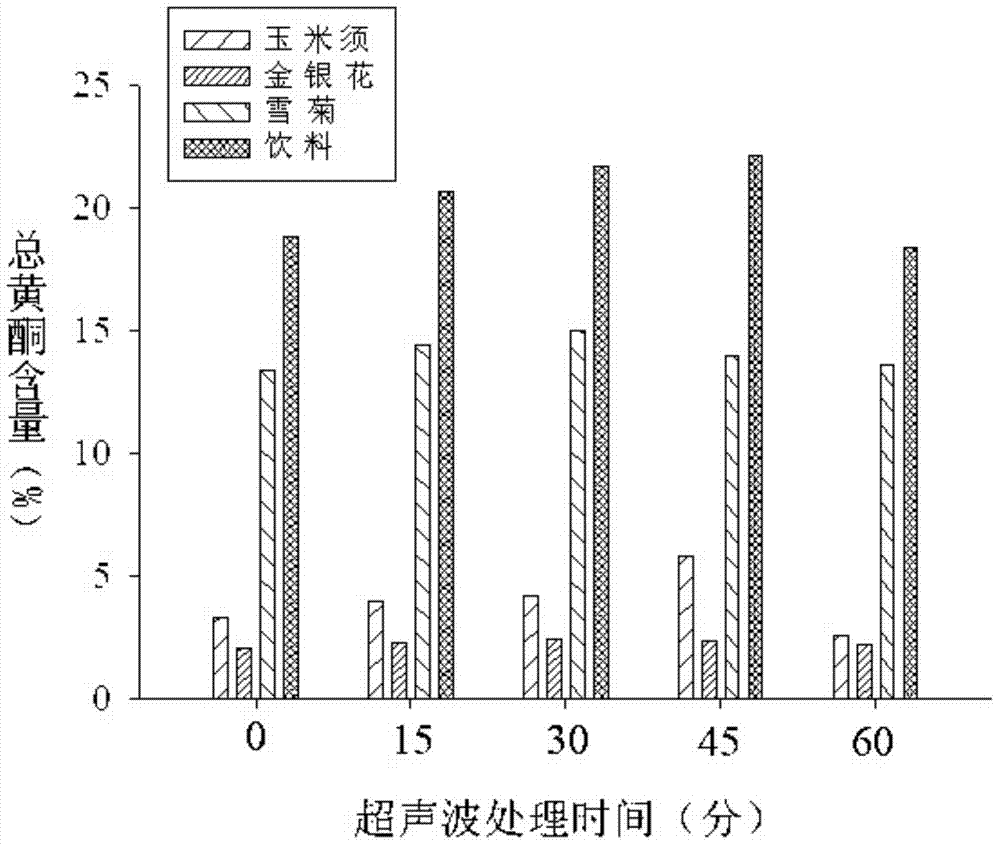 Compound corn stigma and snow chrysanthemum beverage and preparing method thereof