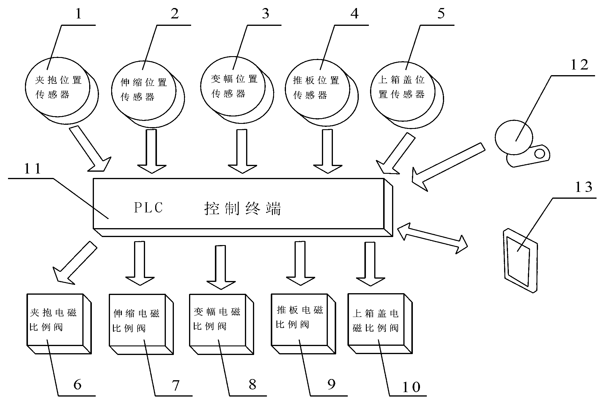 Electric control system of rubbish dumping transport car