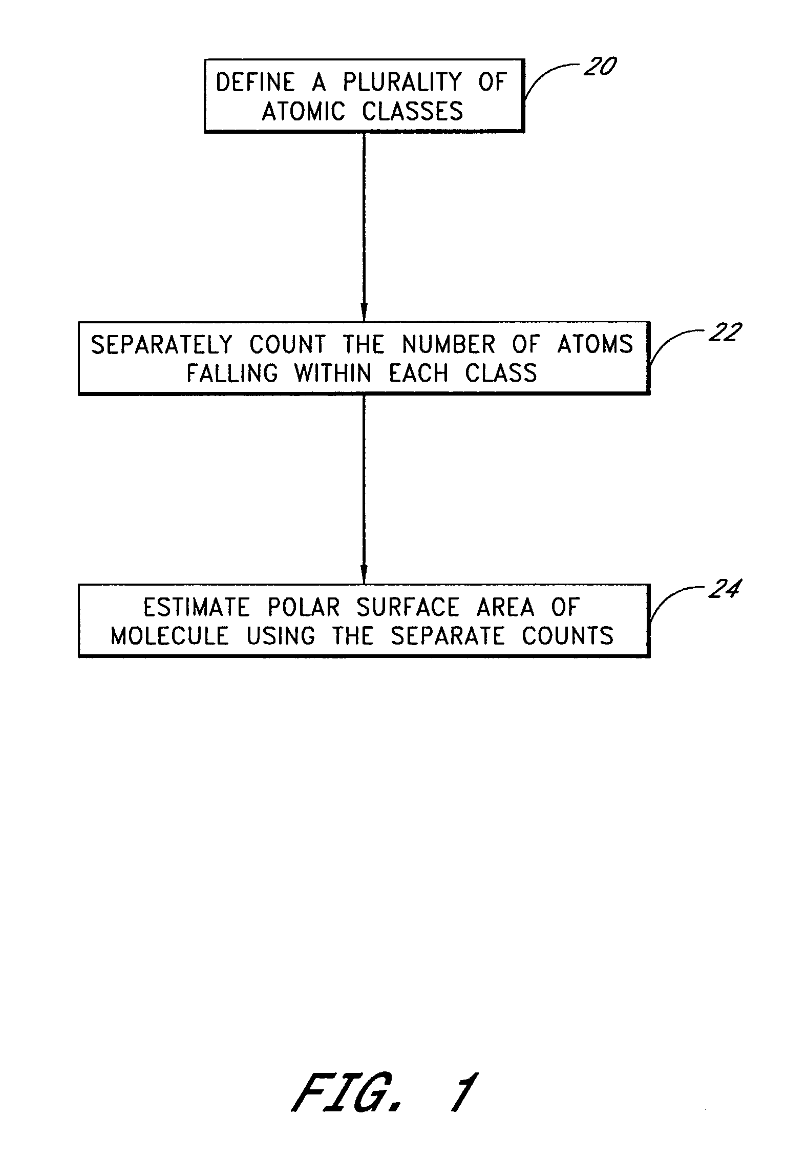 Prediction of molecular polar surface area and bioabsorption