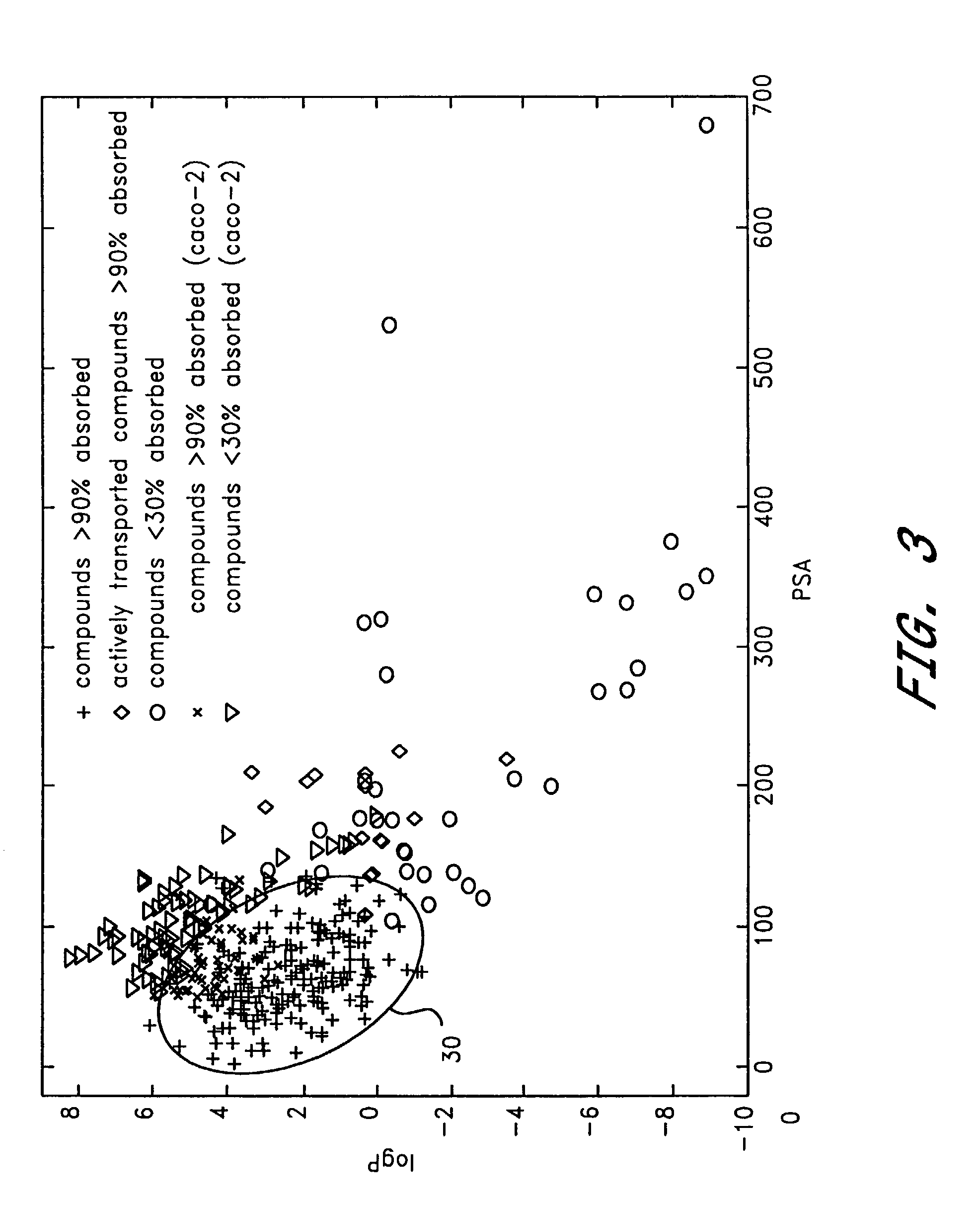 Prediction of molecular polar surface area and bioabsorption