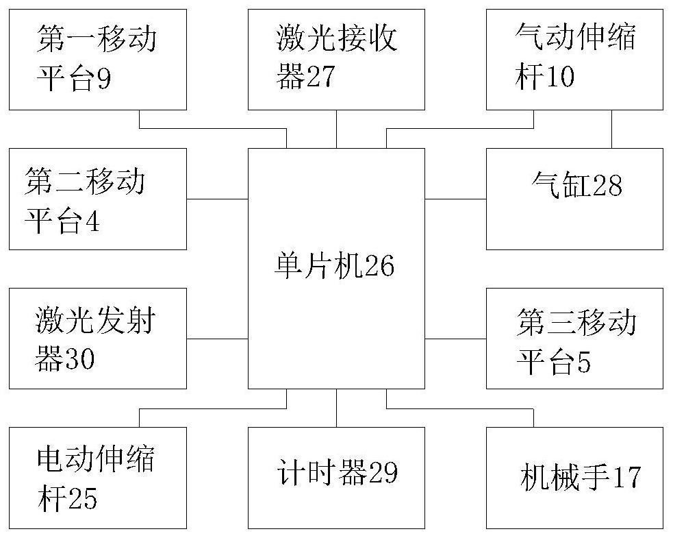 Automatic optical lens alignment equipment