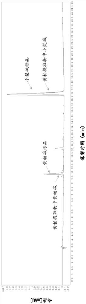 Cortex phellodendri and radix glycyrrhizae acne-removing plant composition and application thereof