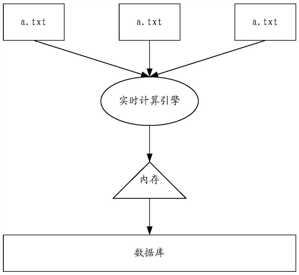 Real-time data processing method and device