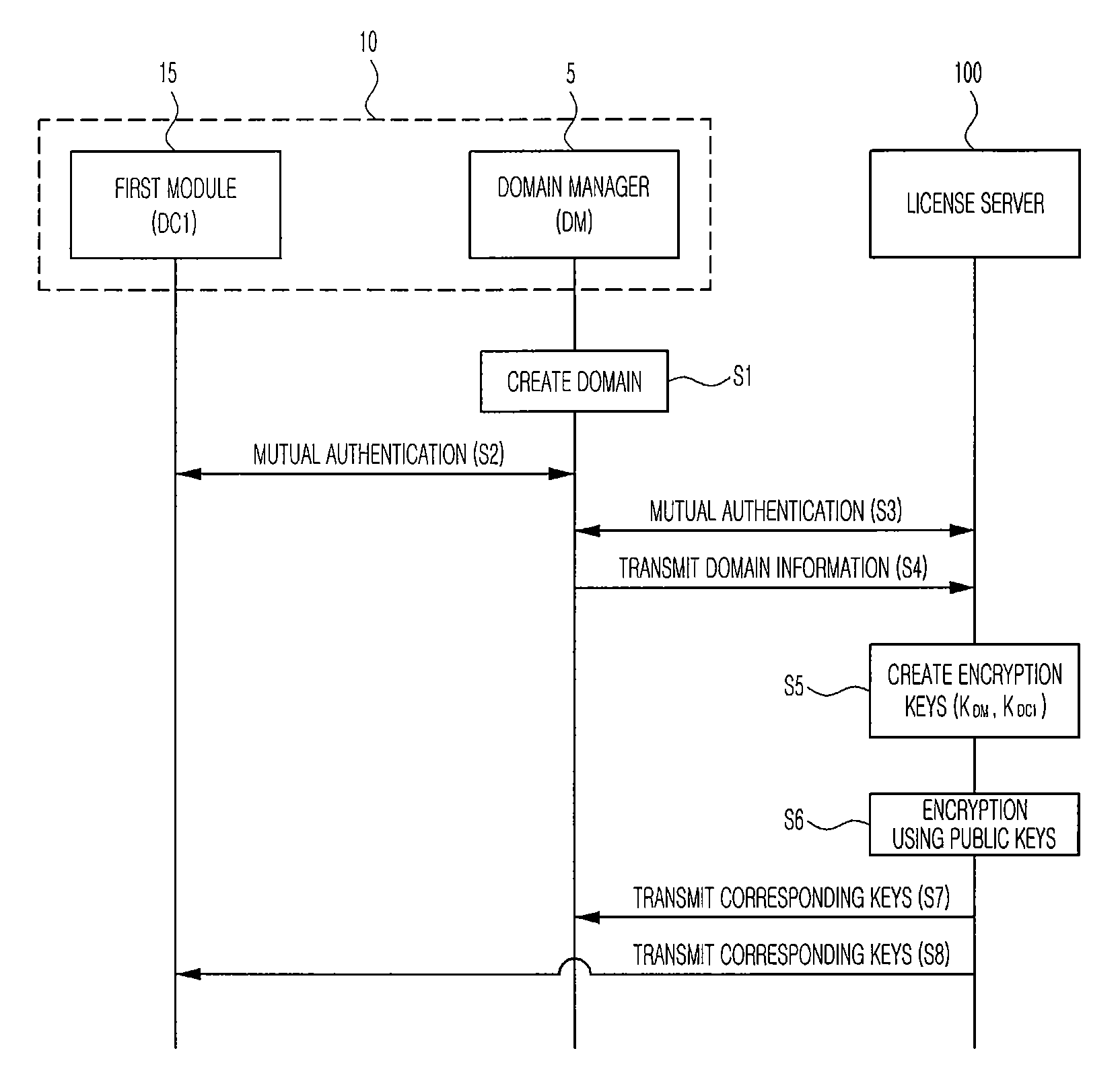 Domain digital rights management system, license sharing method for domain digital rights management system, and license server