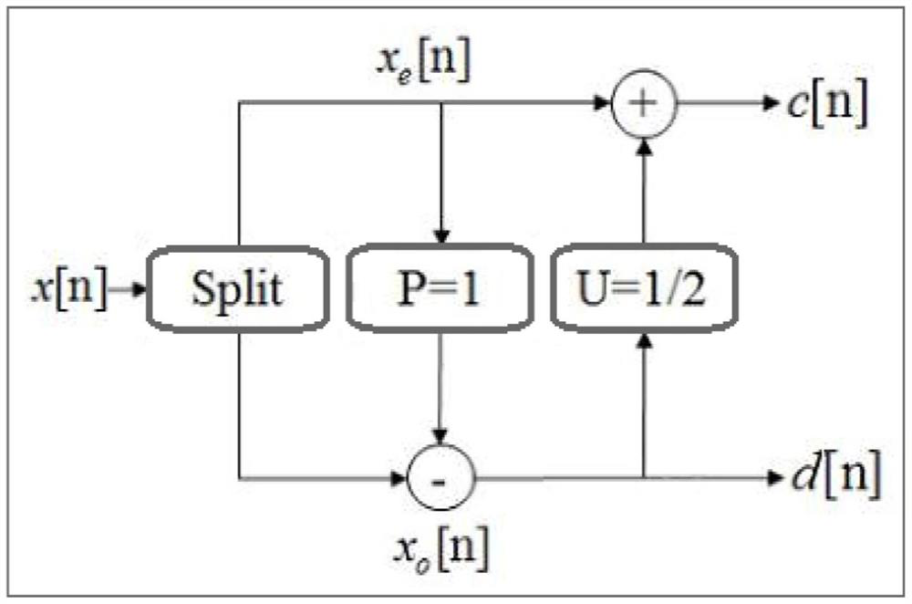 Jinji network self-strengthening image voice deep learning model