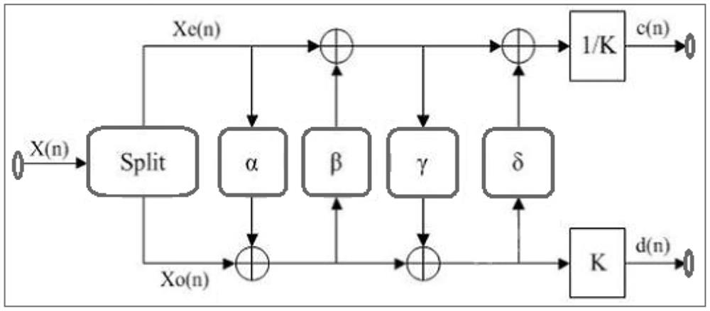 Jinji network self-strengthening image voice deep learning model