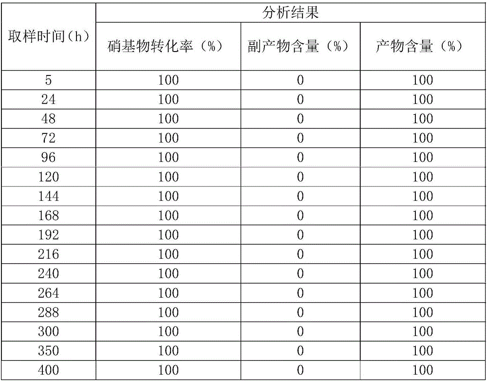 Production method for preparing sodium m-aminobenzene sulfonate by means of continuous hydrogenation reduction