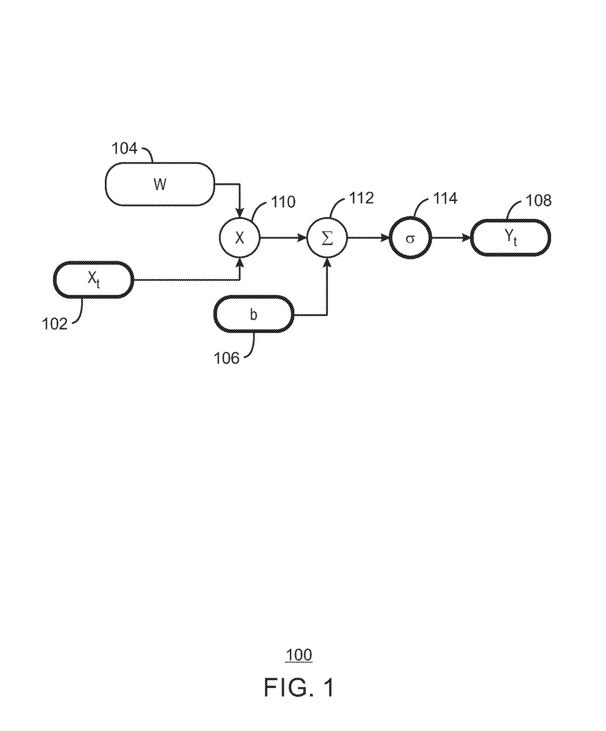 Dynamic quantization of neural networks