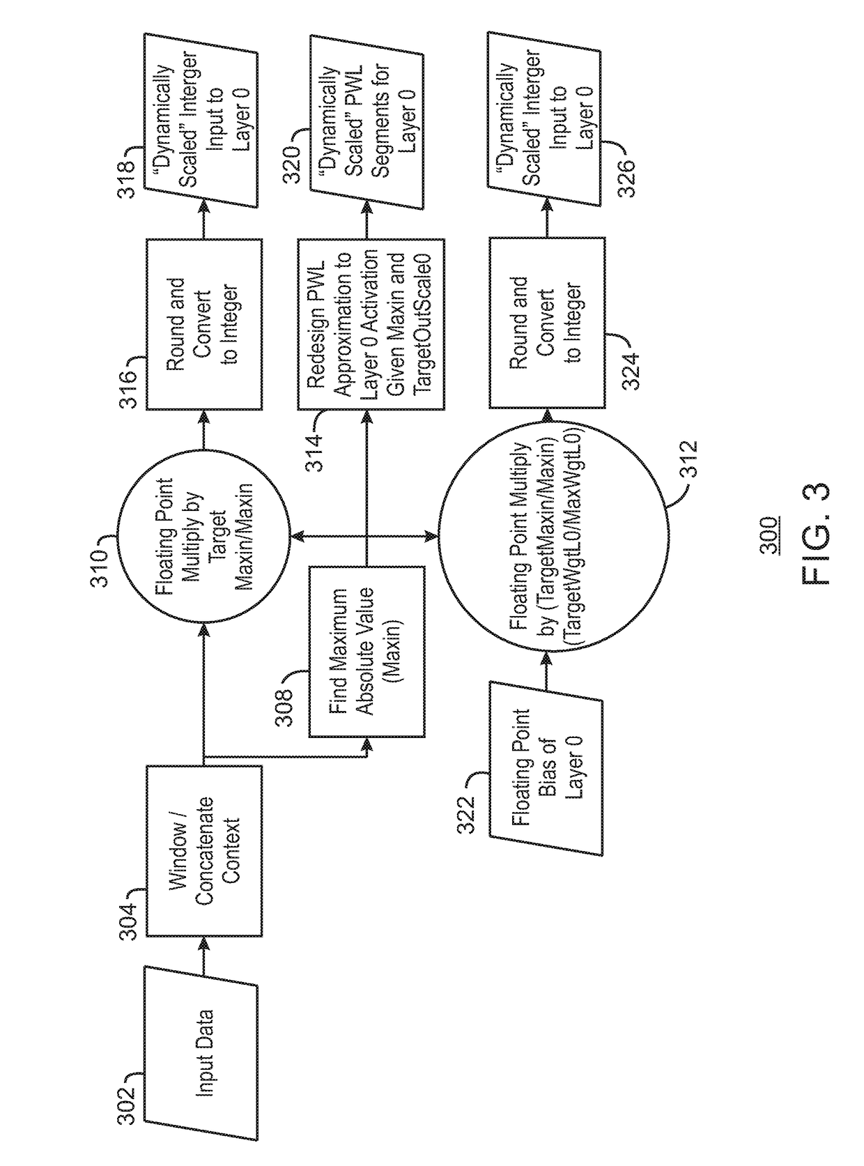 Dynamic quantization of neural networks