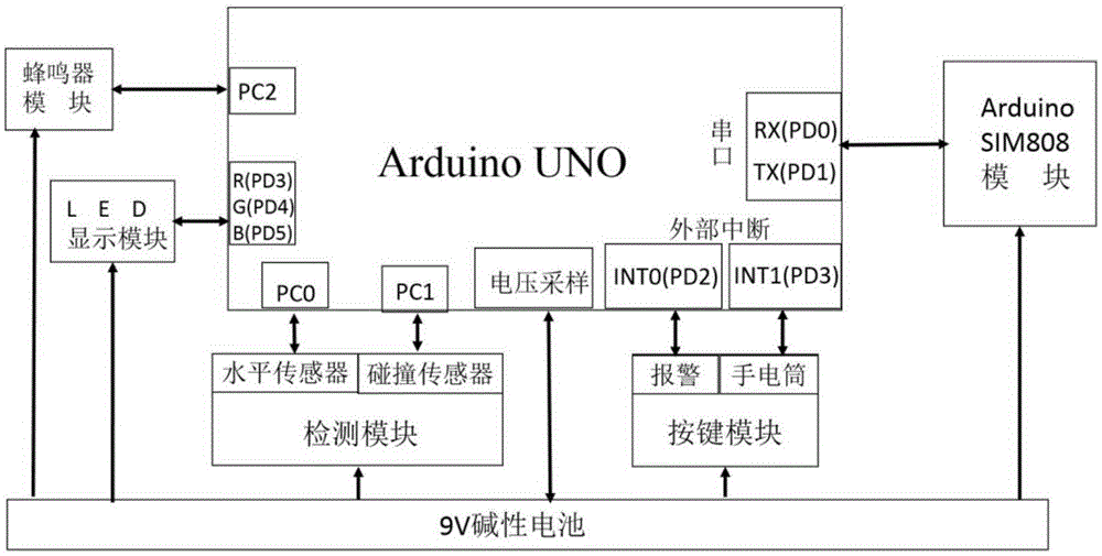 Intelligent walking stick falling-off alarm system and mobile phone APP client design method