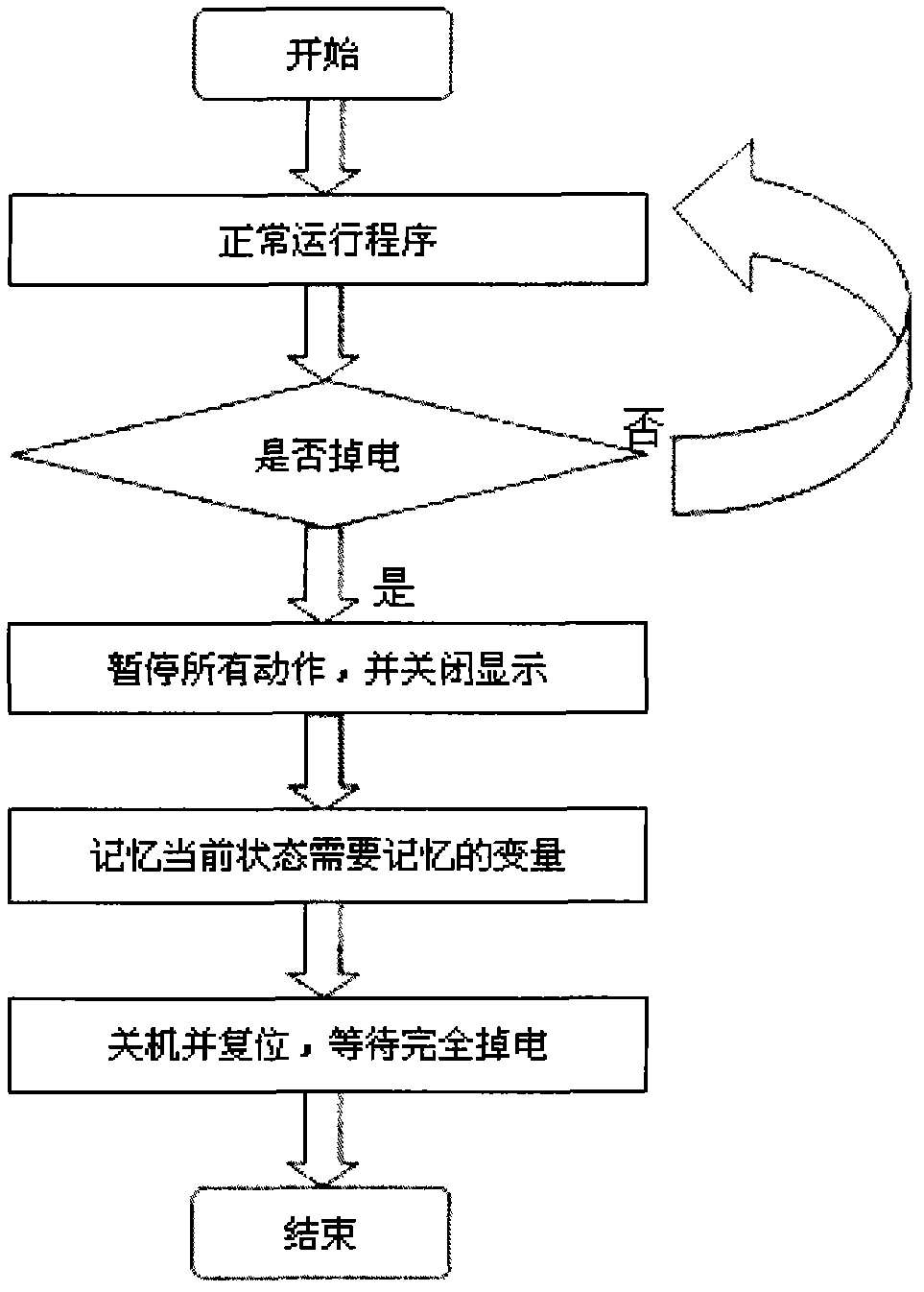 Fully automatic washing machine instantaneous power off memory circuit and processing method thereof