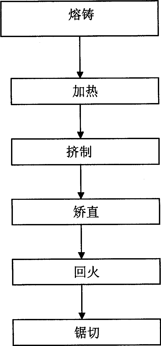 Method for preparing high-strength wear-resistant brass pipe