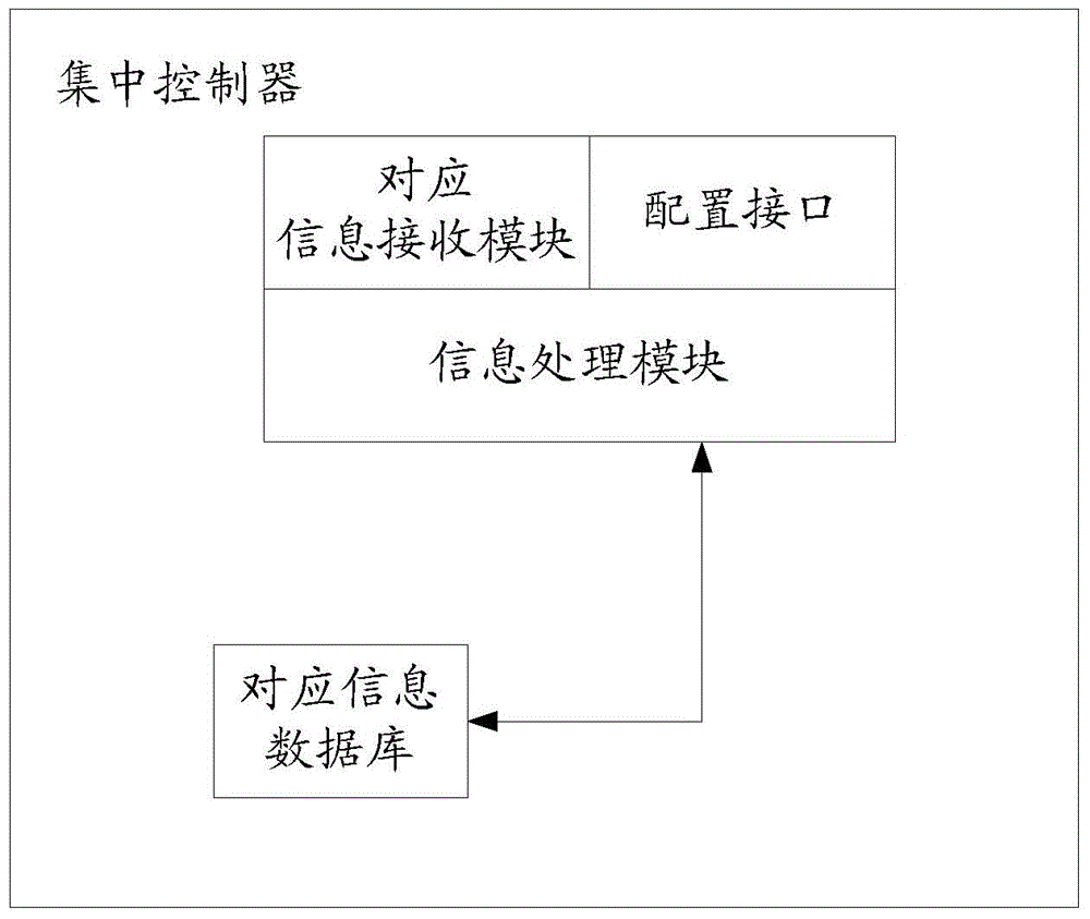 A dynamic host configuration protocol message processing method and device