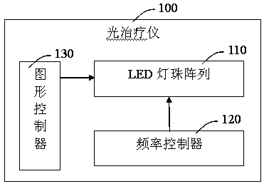 Light therapy device based on LED lamp bead array