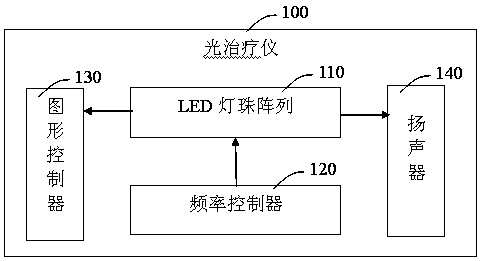 Light therapy device based on LED lamp bead array