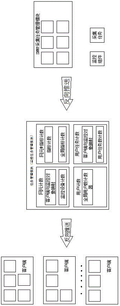 Method for collecting and processing messages in real time based on SNMP