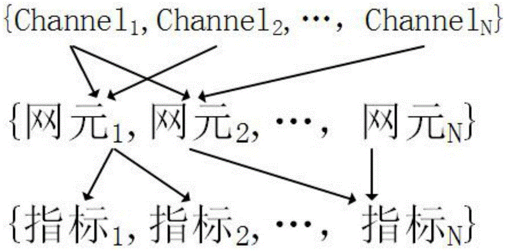 Method for collecting and processing messages in real time based on SNMP