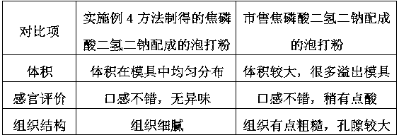 Preparation method of food-grade aluminum-free disodium dihydrogen pyrophosphate with low gas emission volume