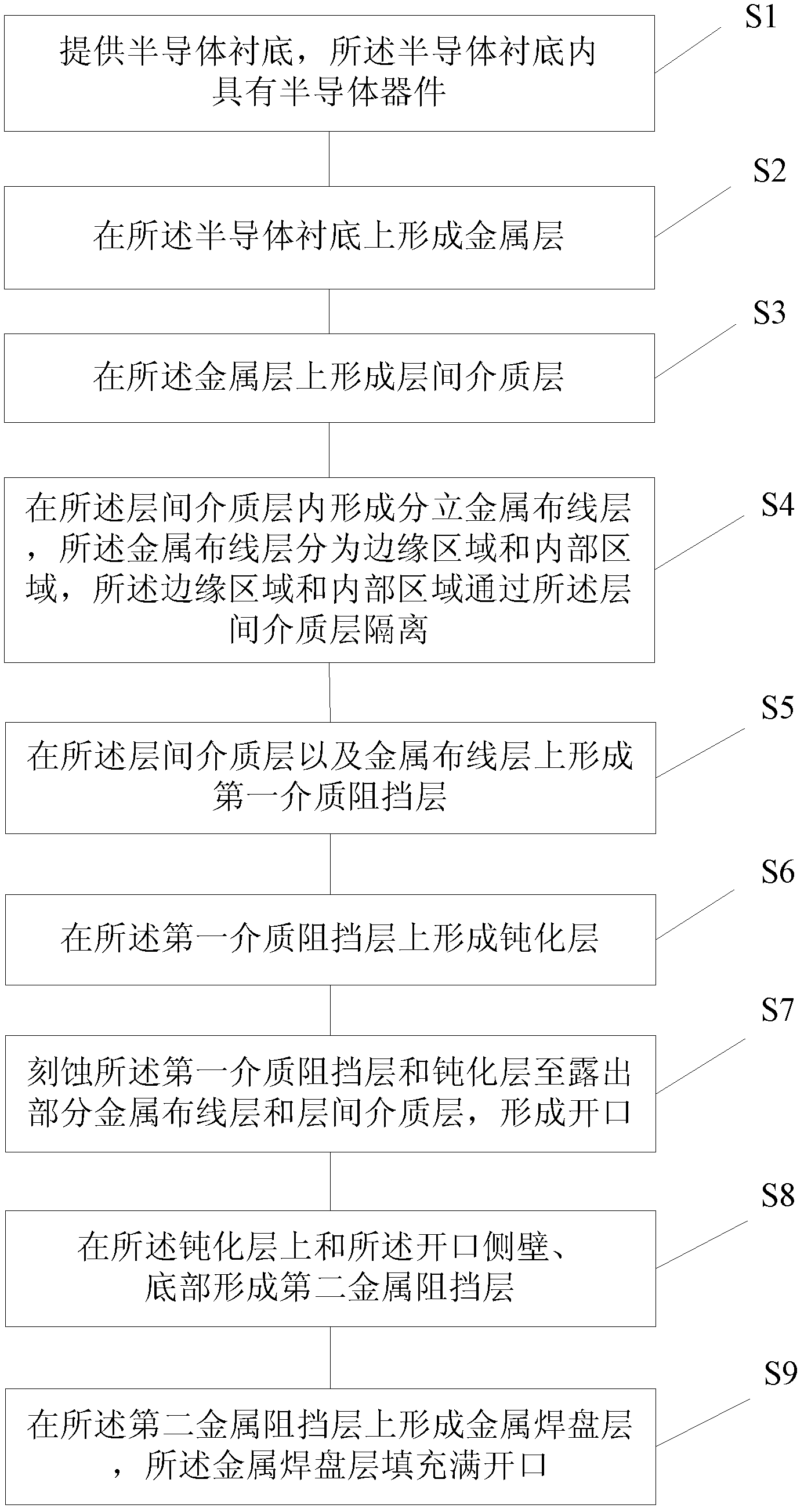 Interconnection structure and forming method thereof