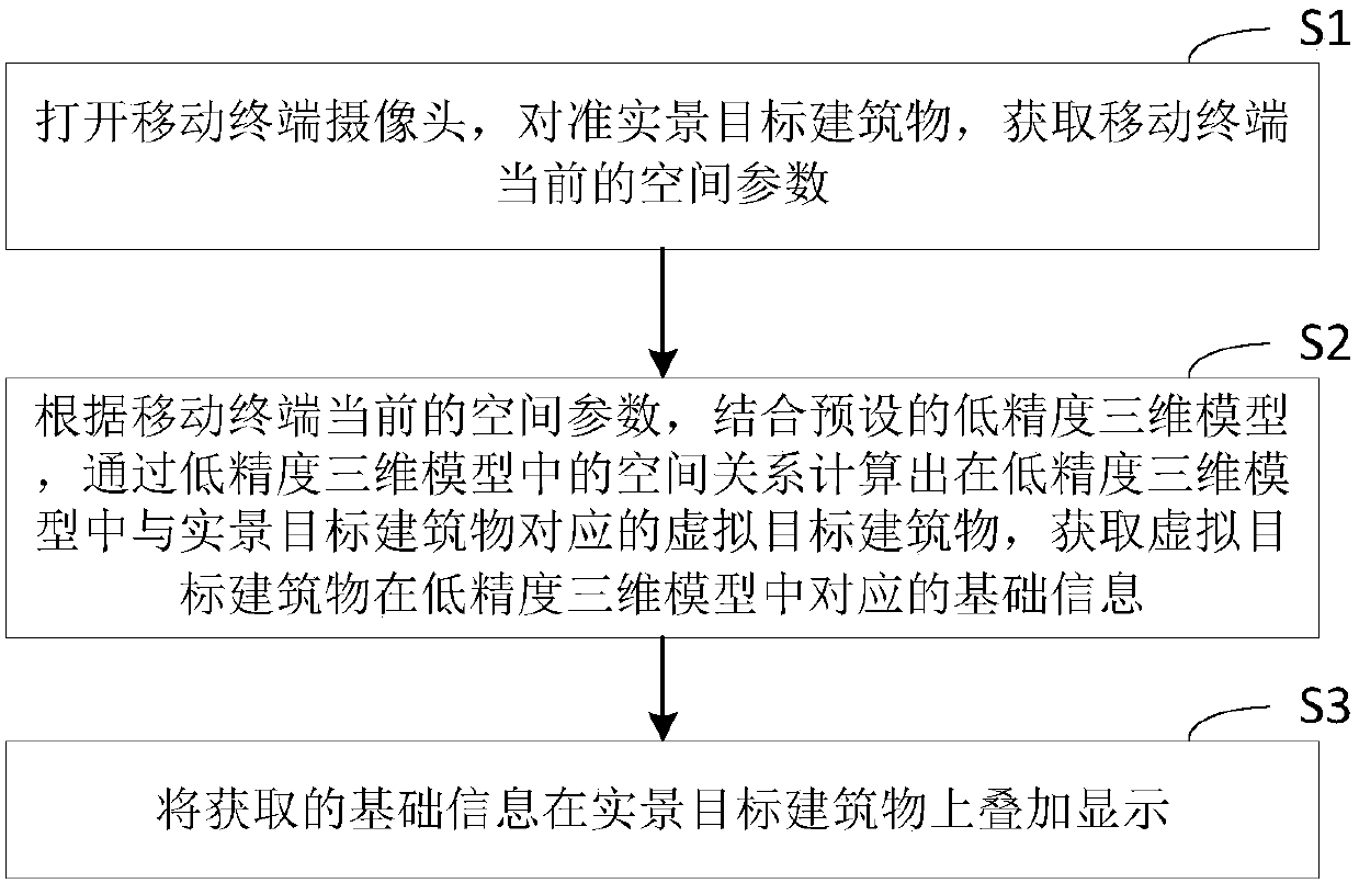 Augmented reality method, device and system