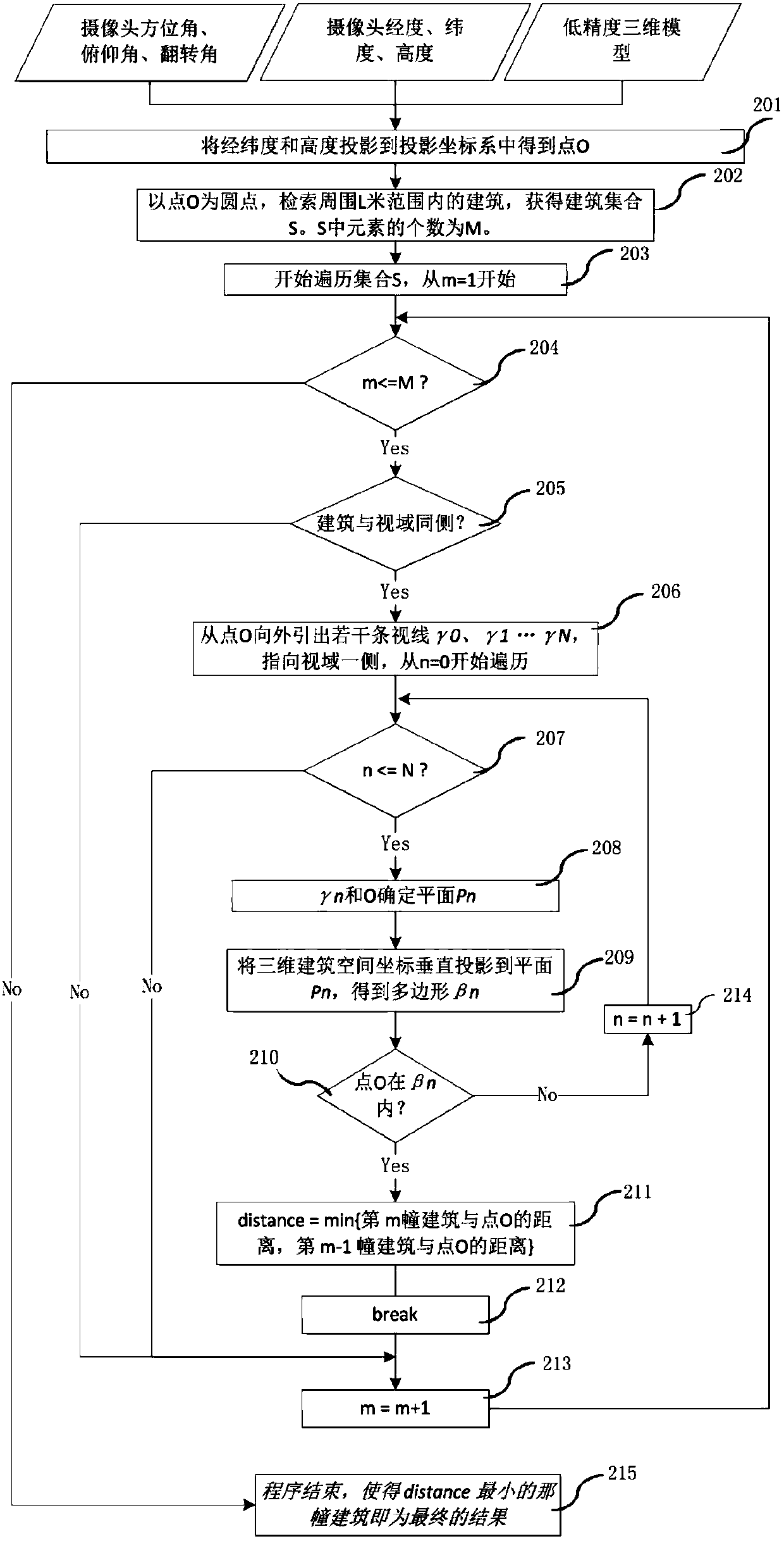 Augmented reality method, device and system