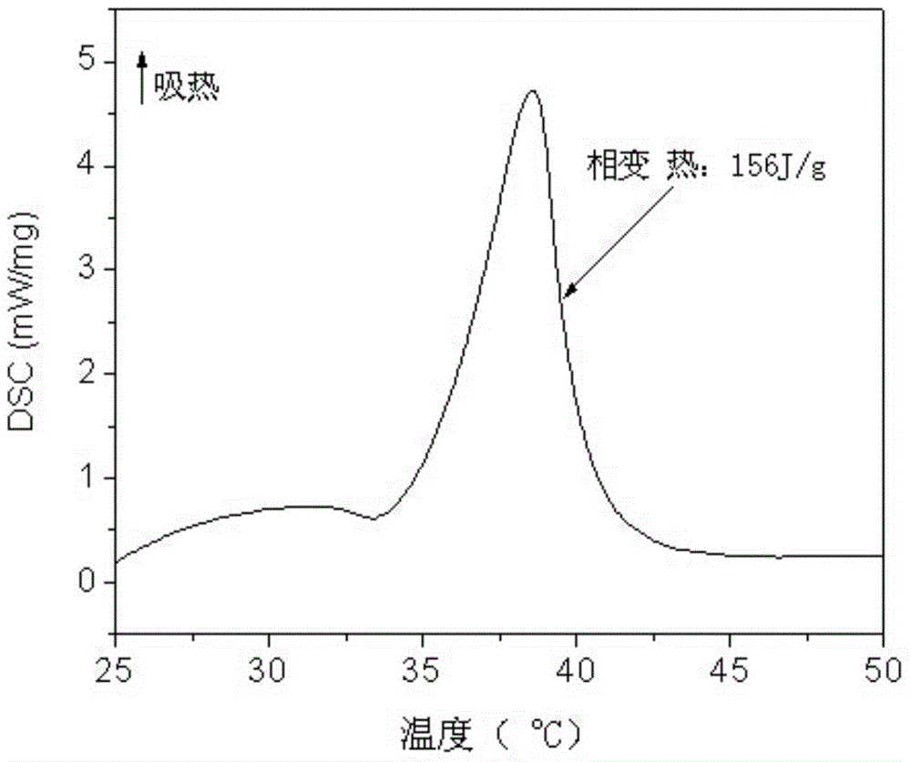 Organic/inorganic composite phase-changing material capable of controlling smoke temperature of cigarette filter as well as preparation method and application of organic/inorganic composite phase-changing material