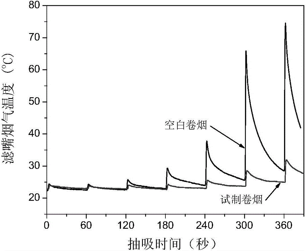 Organic/inorganic composite phase-changing material capable of controlling smoke temperature of cigarette filter as well as preparation method and application of organic/inorganic composite phase-changing material