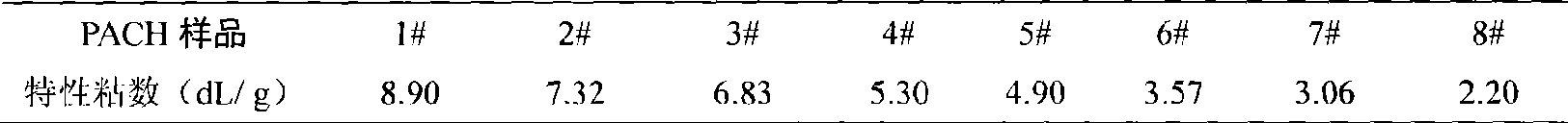 Non-linear associating water-soluble quadripolymer, and preparation and use thereof