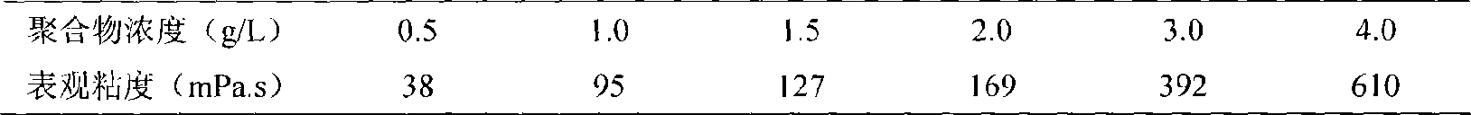 Non-linear associating water-soluble quadripolymer, and preparation and use thereof