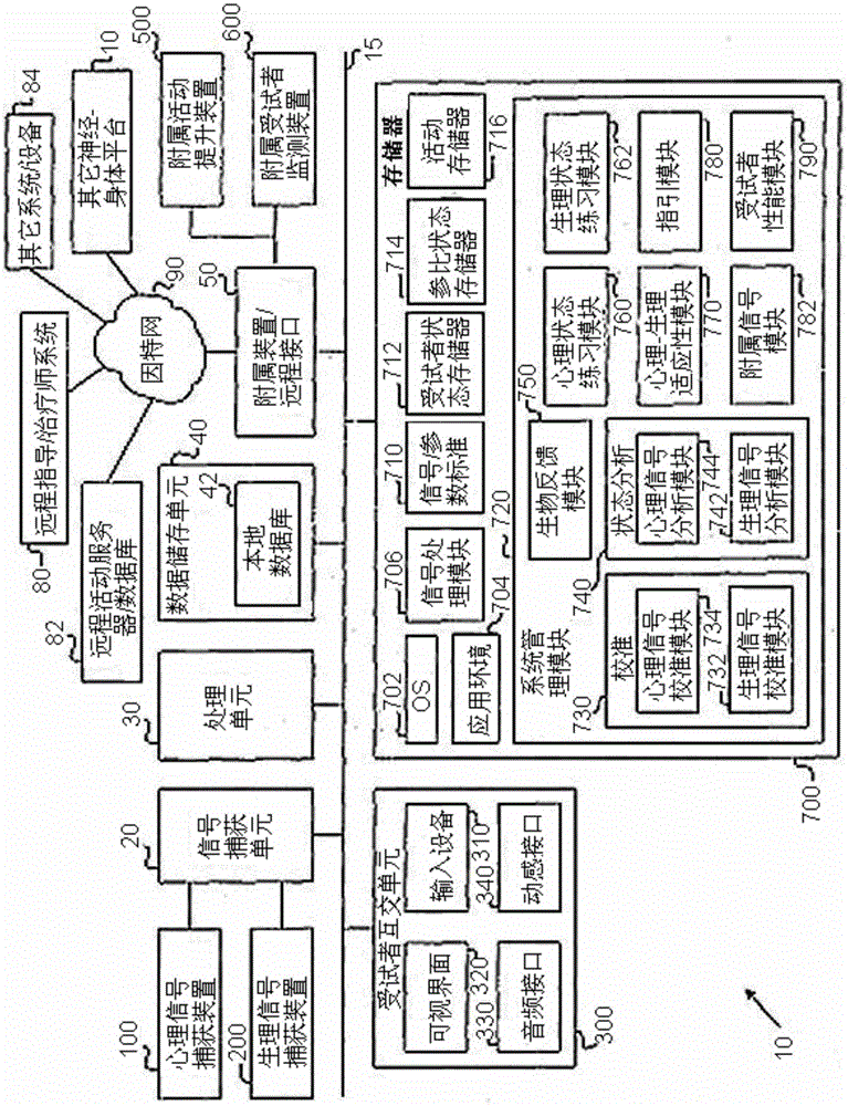 A system, apparatus, device and method for synergistic neuro-physiological repair and/or functional enhancement