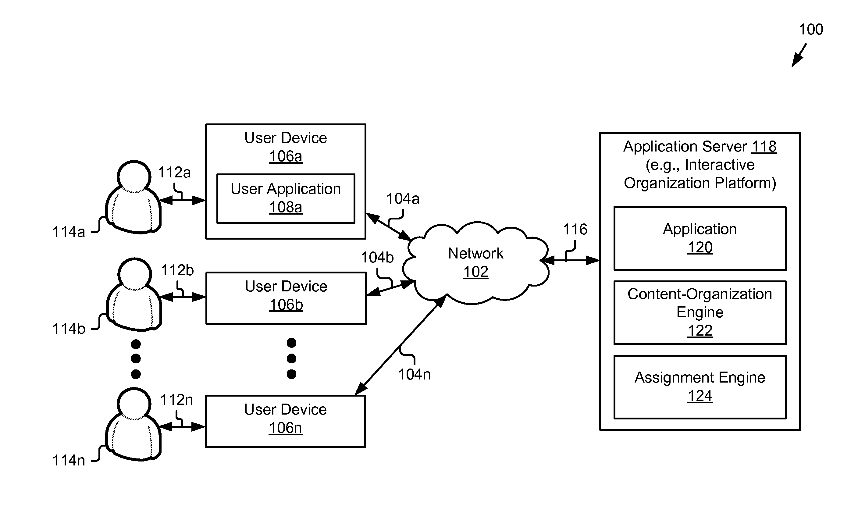 Interactive Organization of Comments on an Online Social Platform