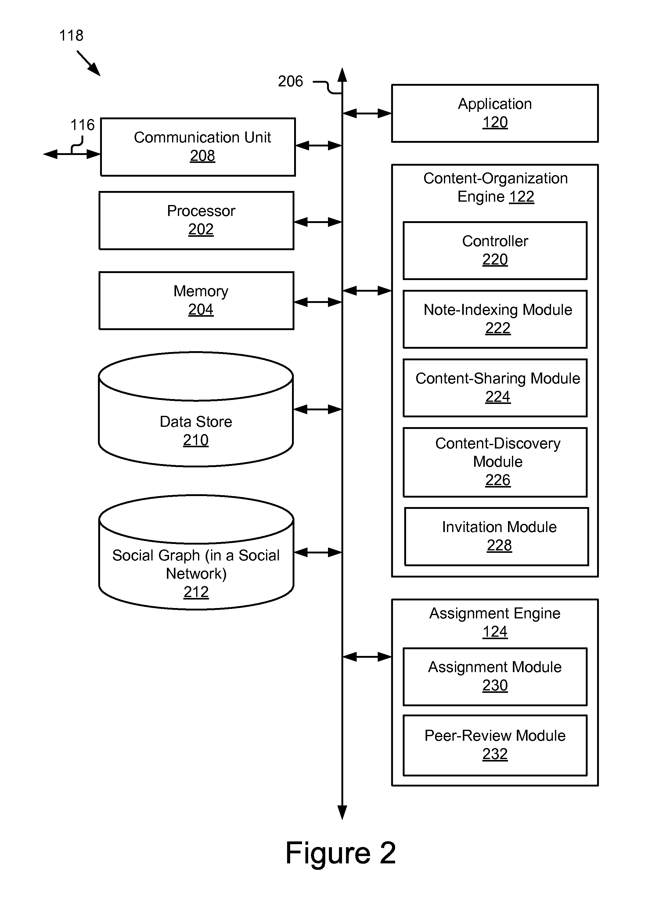 Interactive Organization of Comments on an Online Social Platform