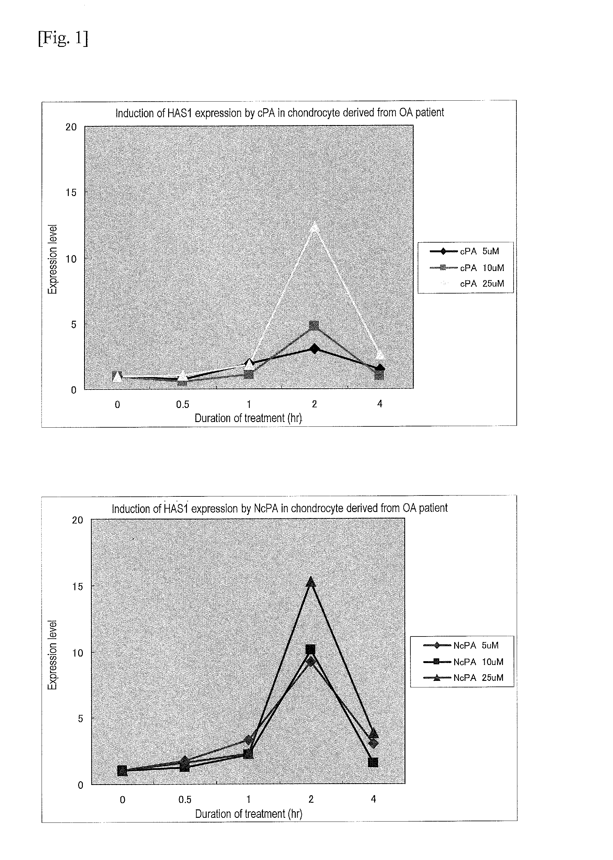 Therapeutic agent for arthrosis