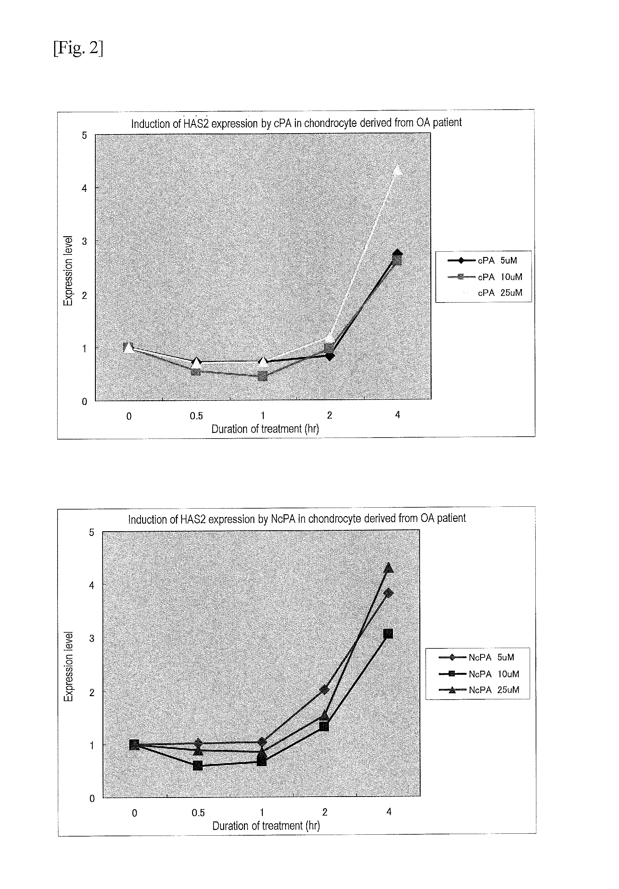 Therapeutic agent for arthrosis