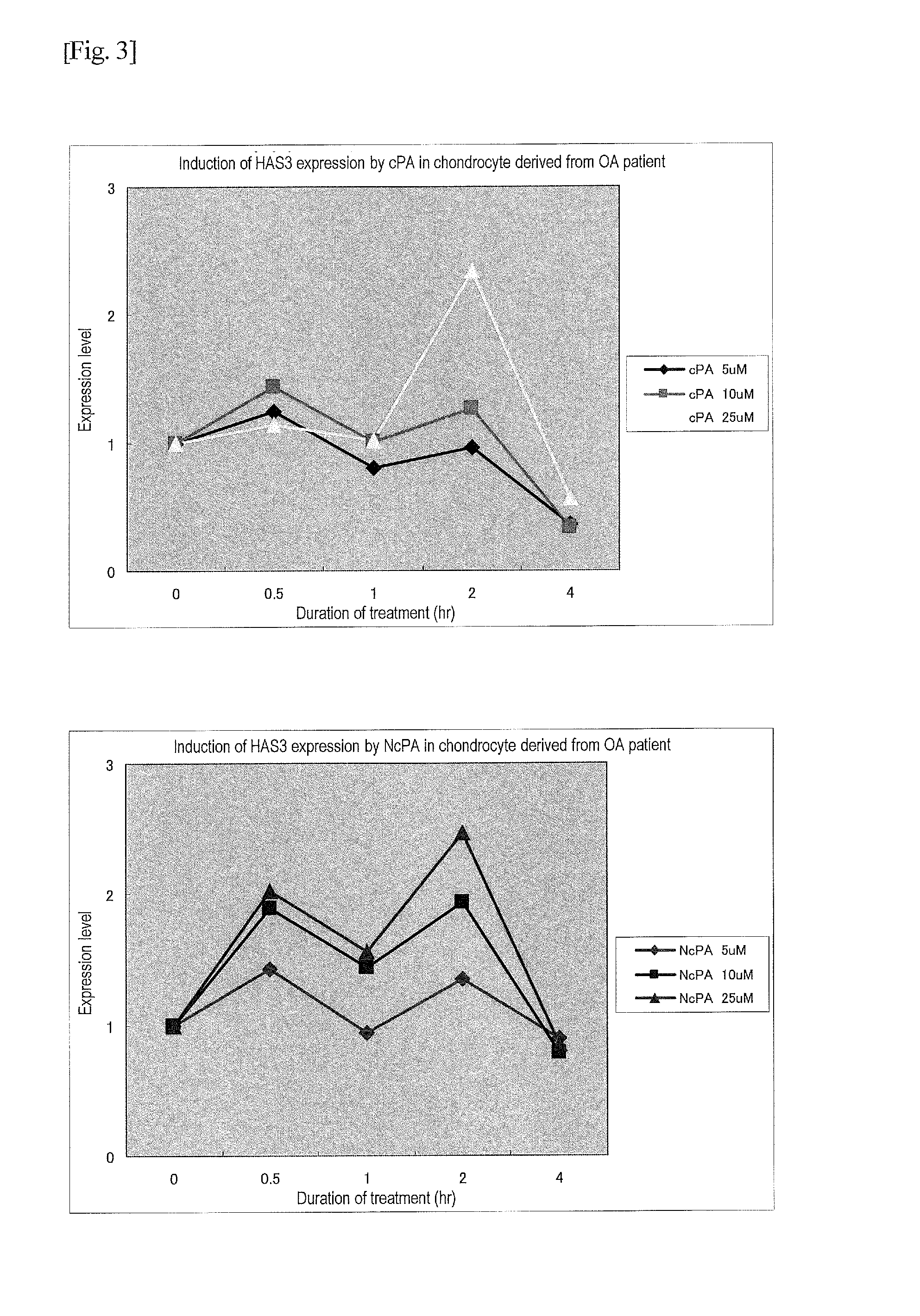 Therapeutic agent for arthrosis