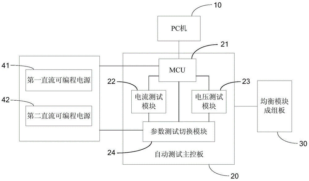 Automatic testing system for battery equalization module packing