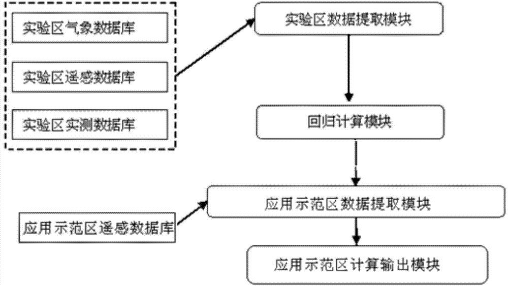 Remote sensing estimation method and system of crop gross primary productivity