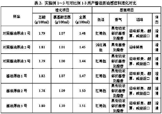 A kind of soy sauce brewing mash making process and soy sauce crude oil brewing process