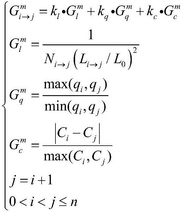 Solution selection type trunk green wave configuration method and system