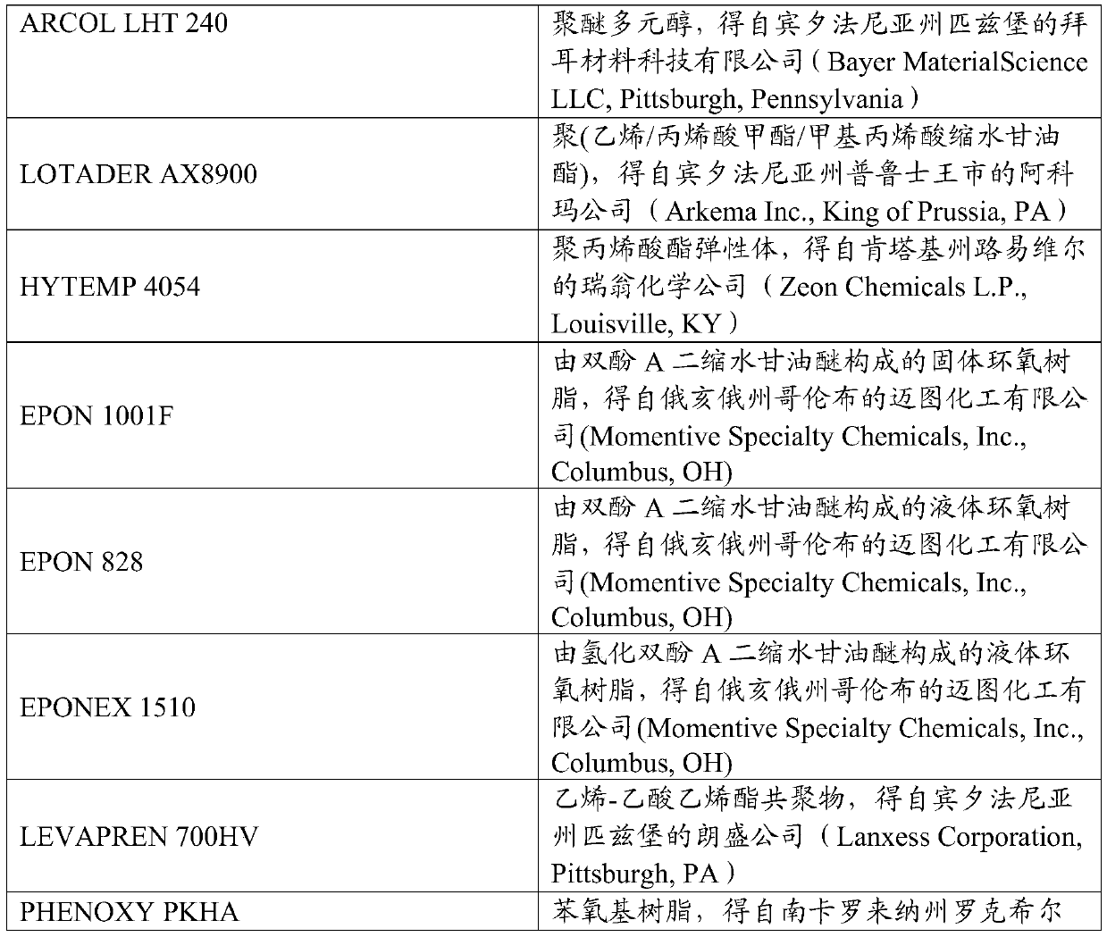 UV curable epoxy/acrylate adhesive composition