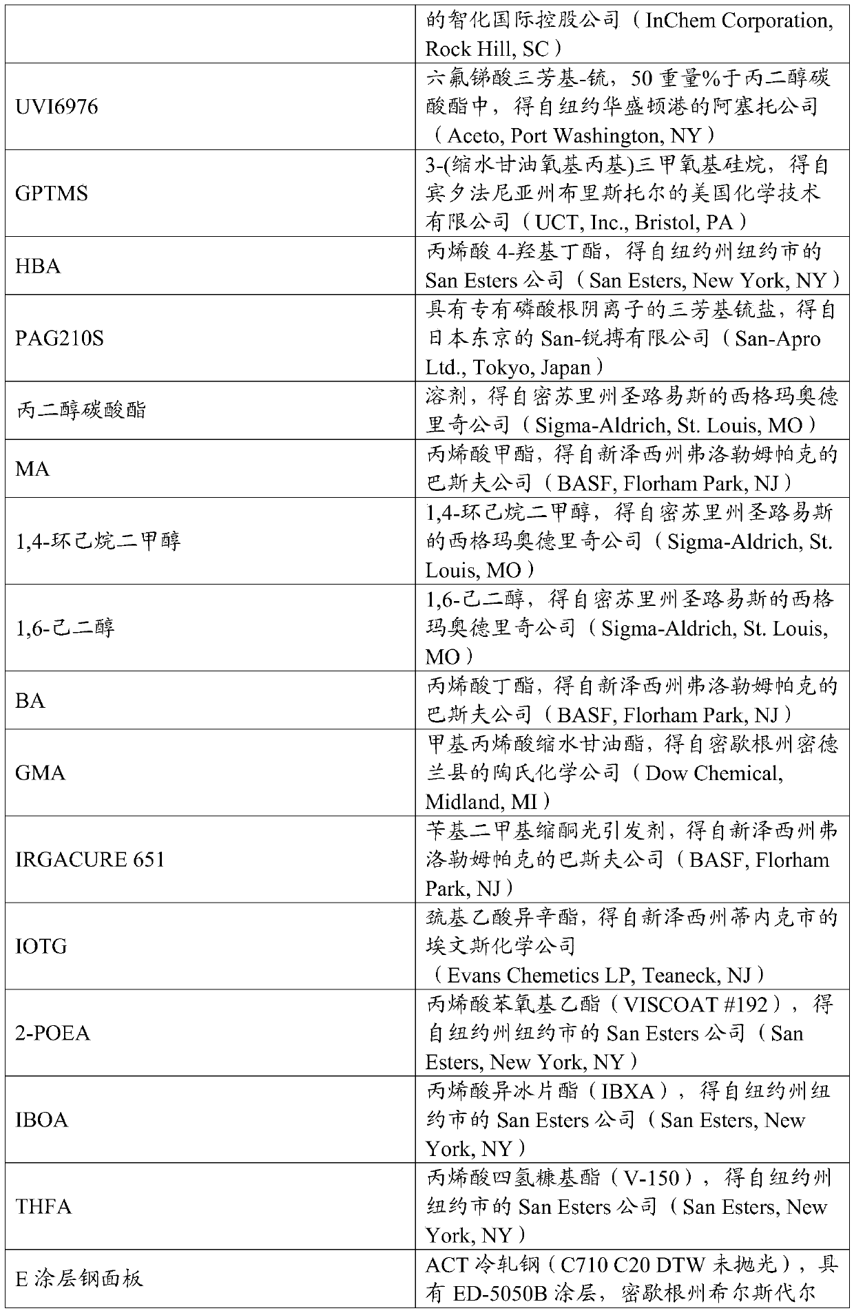 UV curable epoxy/acrylate adhesive composition