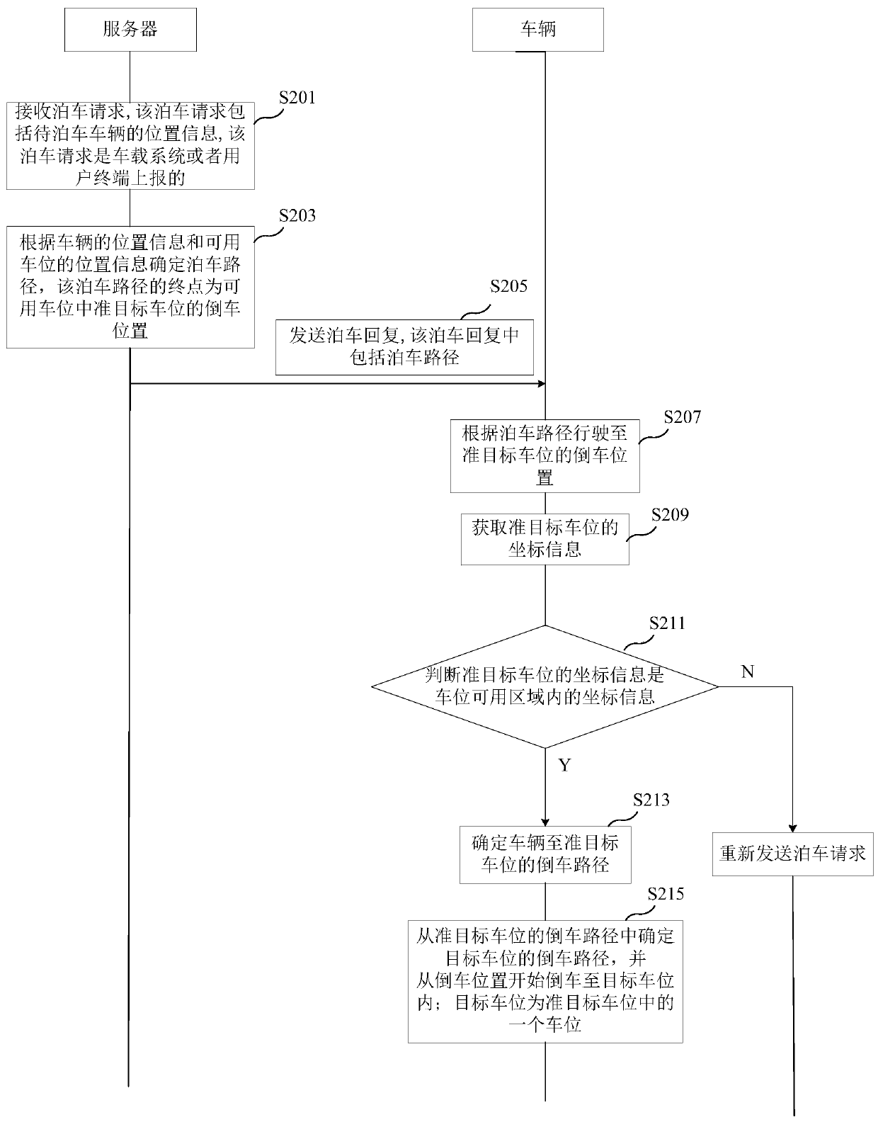 Method and system for parking, electronic equipment and storage medium